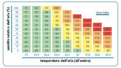 DPI: Gli Indumenti Per Il Calore Intenso E Gli Ambienti...